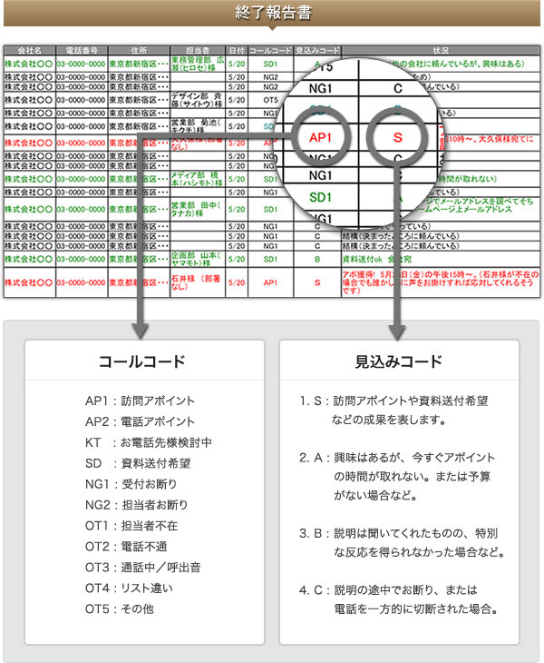 トークスクリプト レポート サンプル 業界最安値のテレアポ代行 テレマーケティングサービス コーキ株式会社