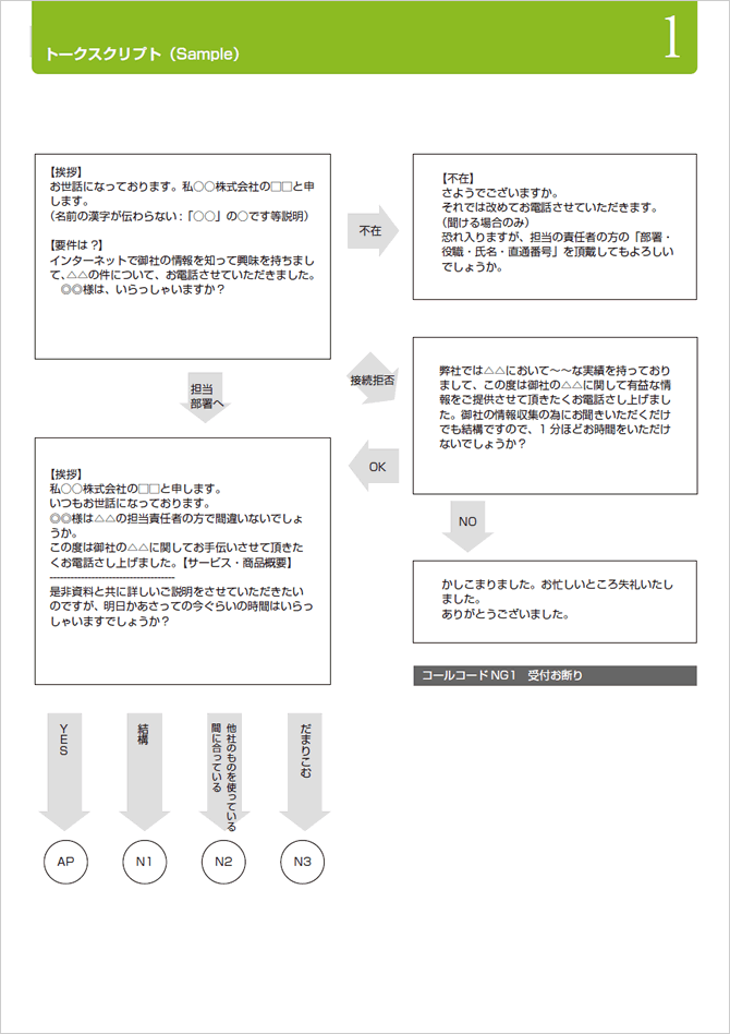 コツ テレアポ