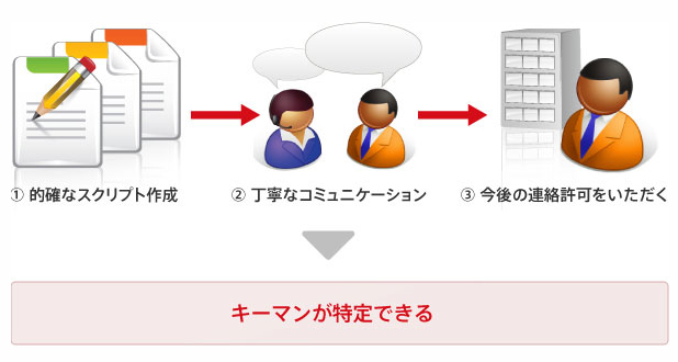 復興LL3つの特徴イメージ 復興LL3つの特徴イメージ