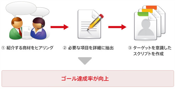復興LL3つの特徴イメージ 復興LL3つの特徴イメージ