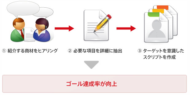 復興LL3つの特徴イメージ 復興LL3つの特徴イメージ