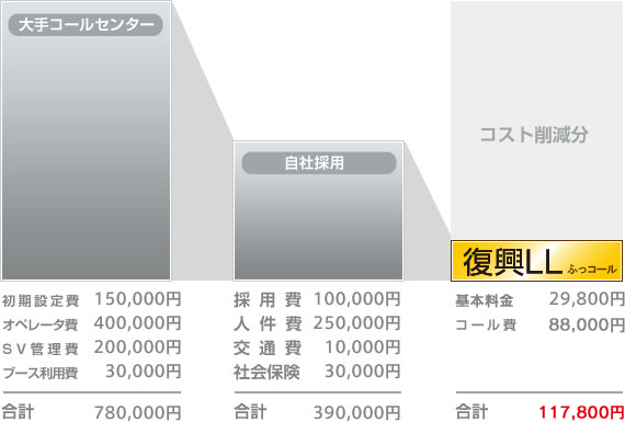 料金比較表 料金比較表