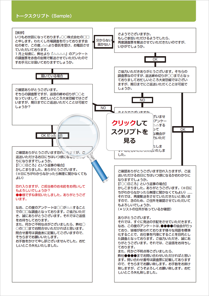 トークスクリプト／レポート・サンプル｜業界最安値のテレアポ代行、テレマーケティングサービス＜コーキ株式会社＞